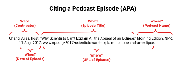 how to write a podcast title in an essay apa